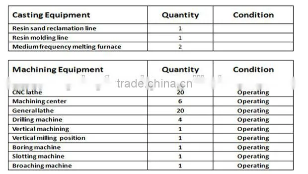 OEM high quality valve parts, iron casting valve body