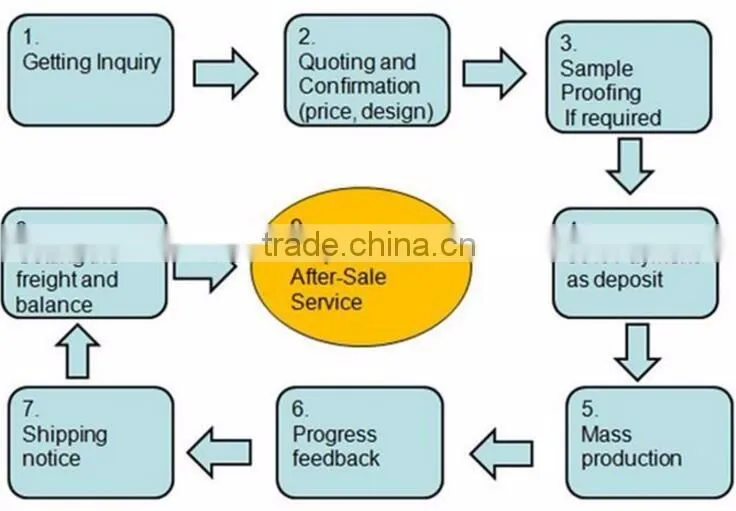 China Factory Hot Sale Nice Handmade Stuffed Toy Custom Plush Doll