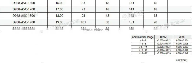 5D Internal Coolant Carbide Coated Twist Drill for Stainless Steel Machining