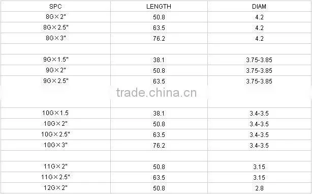 galvanized roofing nail with umbrella head from DINGZHOU BEST HARDWARE CO.,LTD