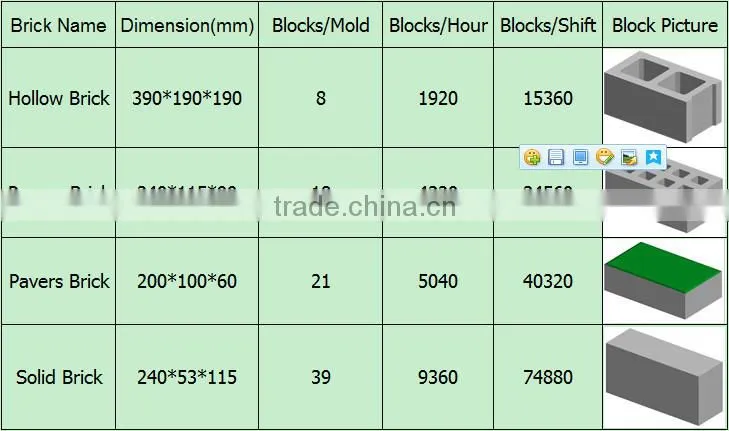 QTY8-15 high strangth hydraulic block machine for sale