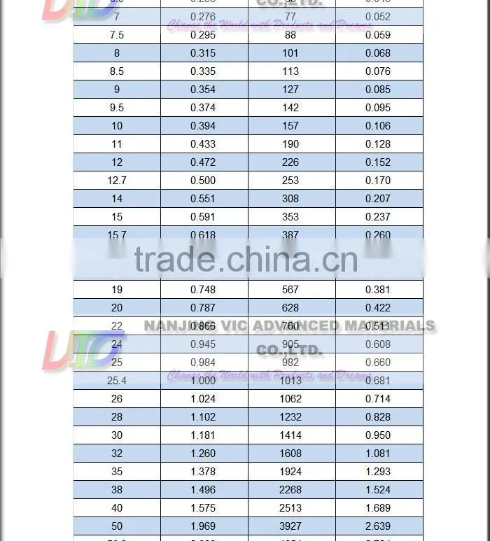 FRP Pole,High Strength Solid Fiberglass Rod,Flexible,UV Resistant,China Supplier