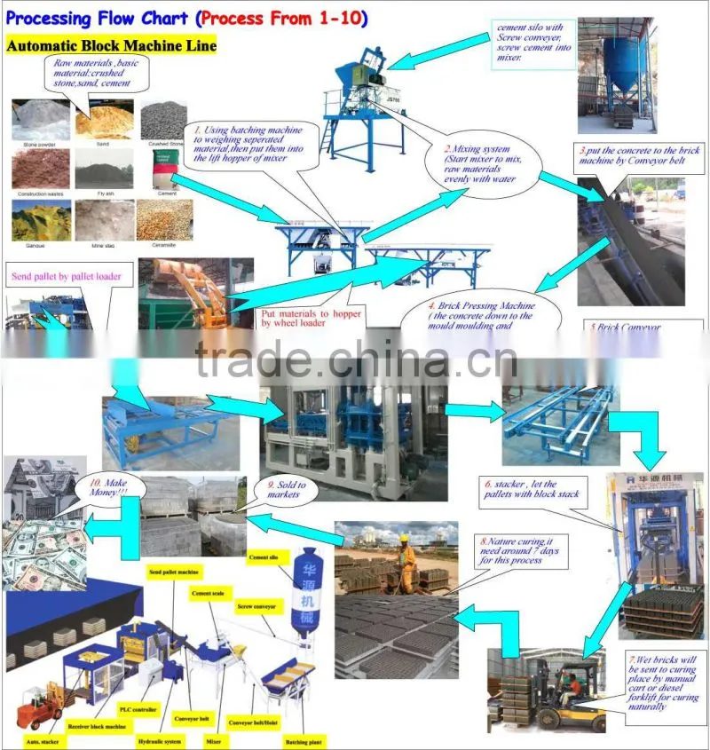 Best quality concrete block machine of QT6-15 automatic block making machine