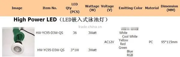 LED Swimming Pool Light PAR56 Led Pool Light