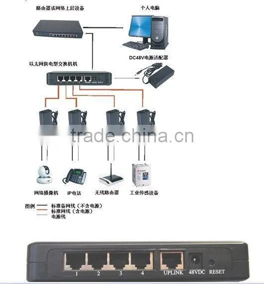 hot selling high quality mini poe switch