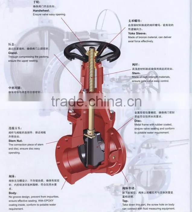 DN40-DN600 PN1.0/1.6MPa Fire Water Gate Valve