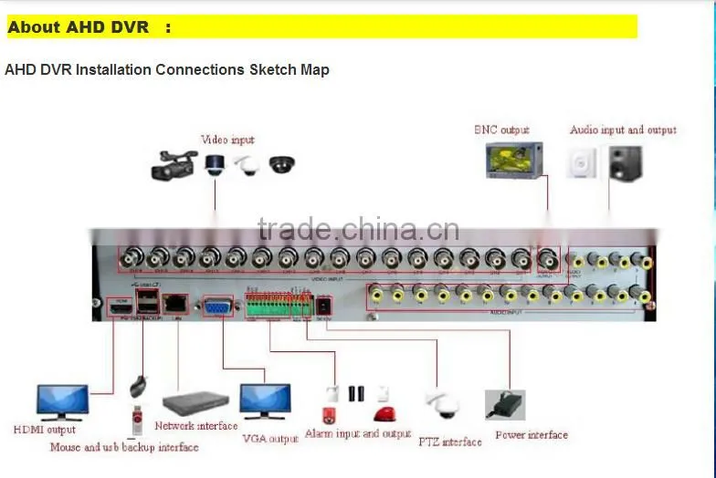 16CH AHD DVR with h264 cms free software( DVR-6316AHD)