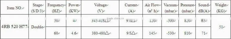high pressure industrial vacuum pump blower