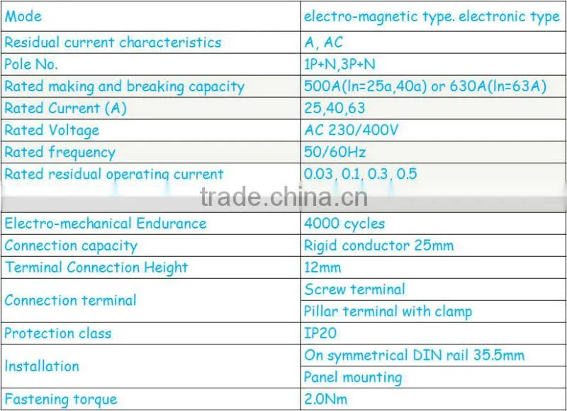 RCCB, ELCB,RCBO 3P+N RESIDUAL-CURRENT CIRCUIT BREAKER DZ47LE-100 230/400V 3P+N