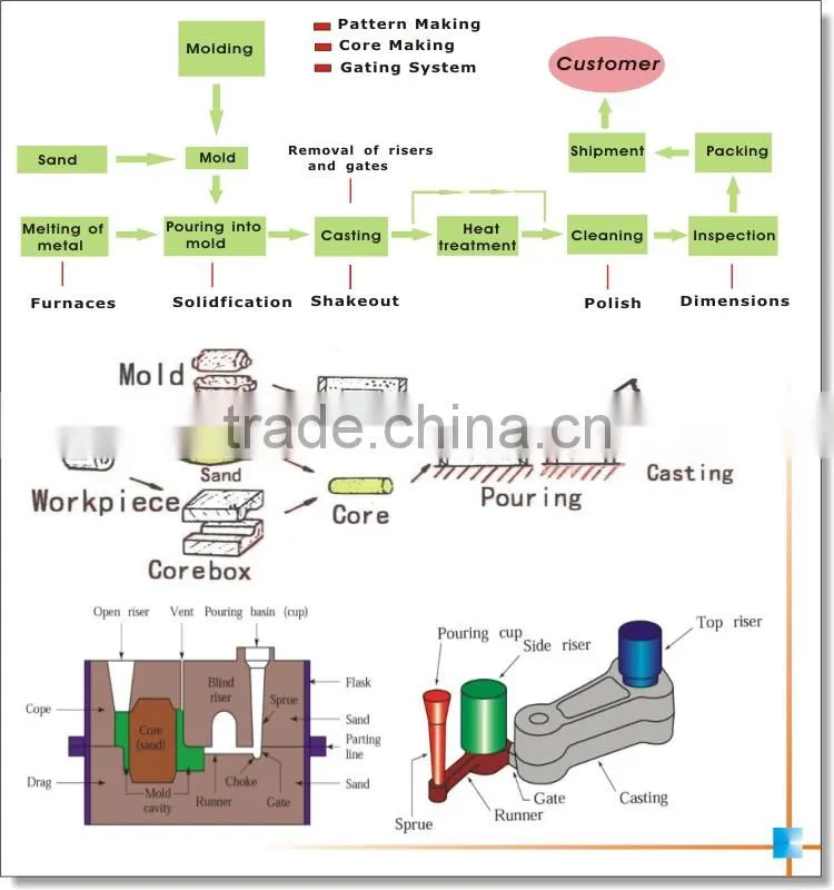 OEM custom cast iron casting tractor parts