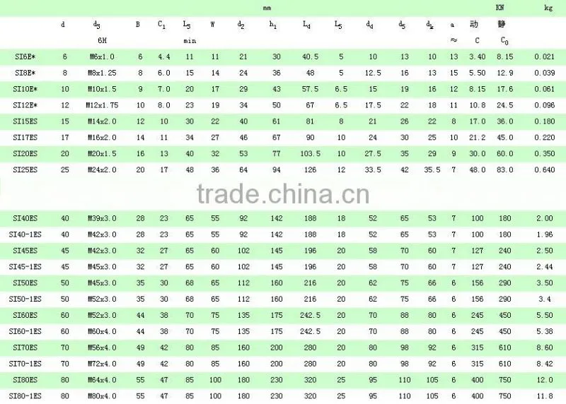 rod end bearings