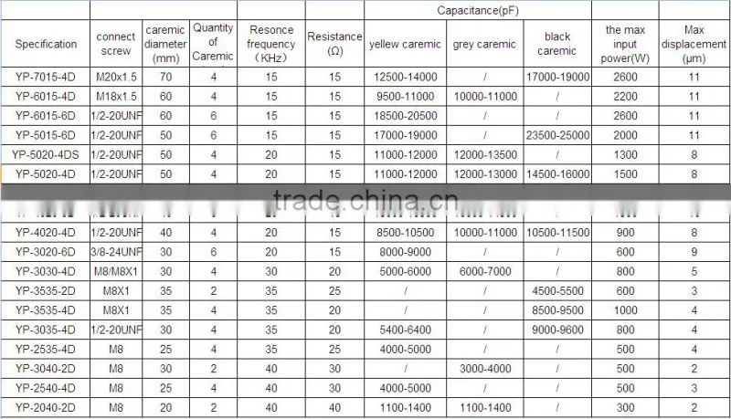 500w 40 khz ultrasonic piezoelectric transducer