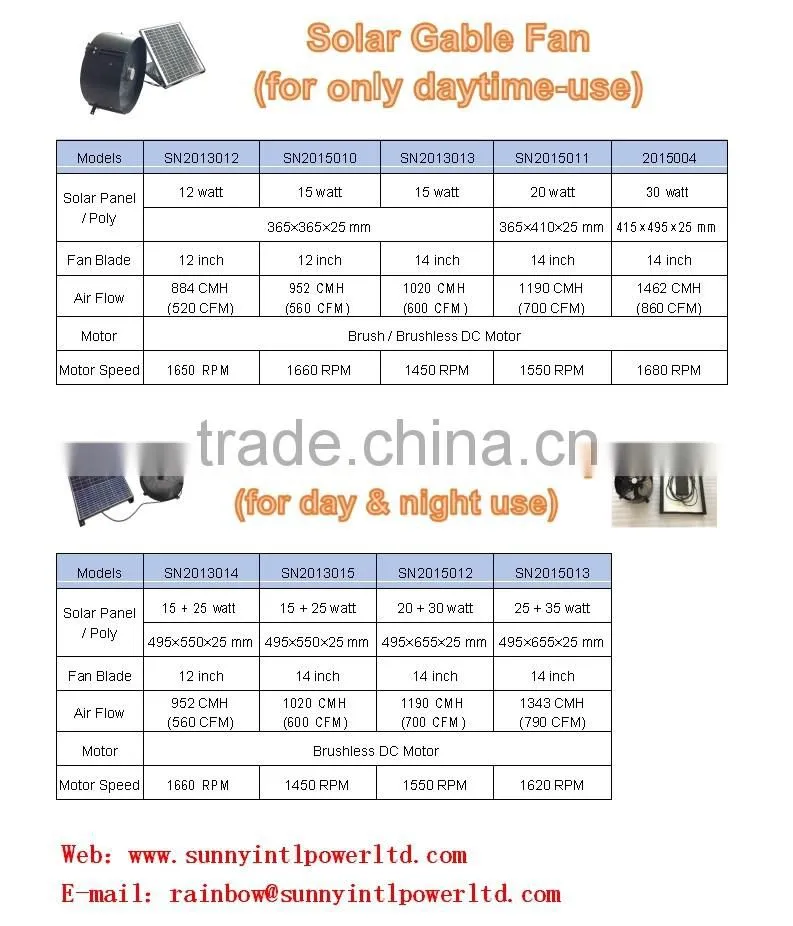 vent goods roof & wall mounted type Chinese Manufactor portable solar energy air circulation fan