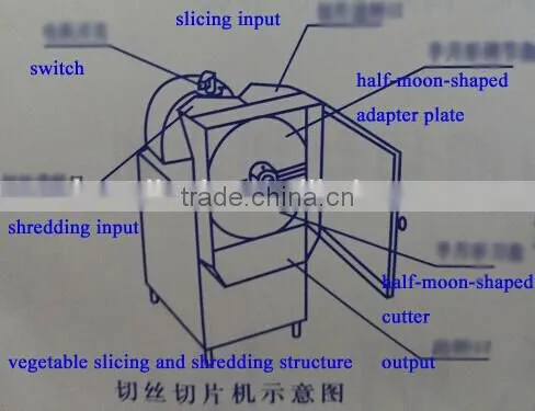 electric vegetable cutter/vegetable slicing and dicing machine