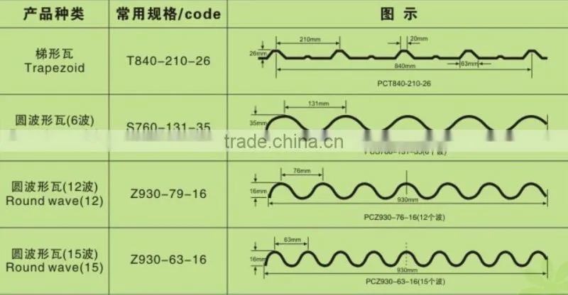 Clear Corrugated Sheet,Transparent Plastic Sheet,Roof Tile