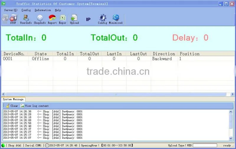 infrared wireless human traffic counter
