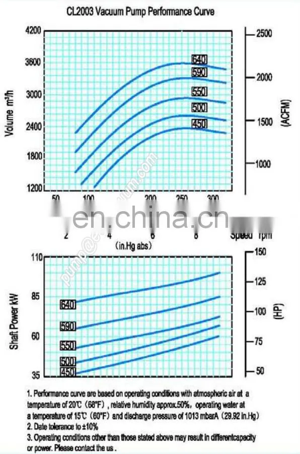CL2003 circulating water vacuum pump fashionable nash liquid ring vacuum pump