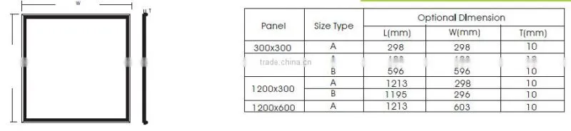 Alite DLC UL LED PANEL LIGHT 4x2 FT/1200x600mm
