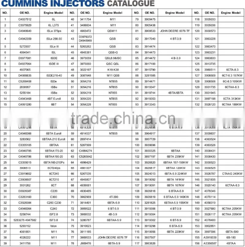 high performance diesel engine fuel injectors 0445120329