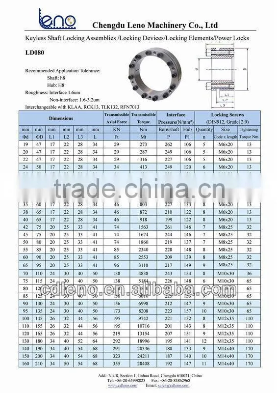 hub-shaft collection keyless locking devices