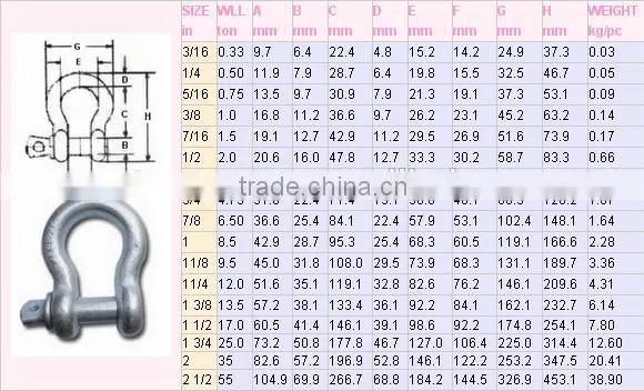 Good Quality!U.S TYPE SCREW PIN ANCHOR SHACKLE G209