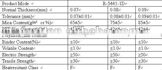 Mica tape for strand insualtion of conductor(R-5441-1D)