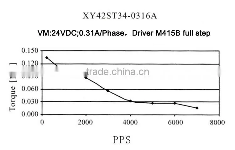High Power 42mm 1.8 Degree Hybrid Stepper Motor/ XY42STH34-0316A
