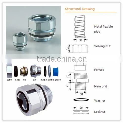 CMP Metal Cable Gland
