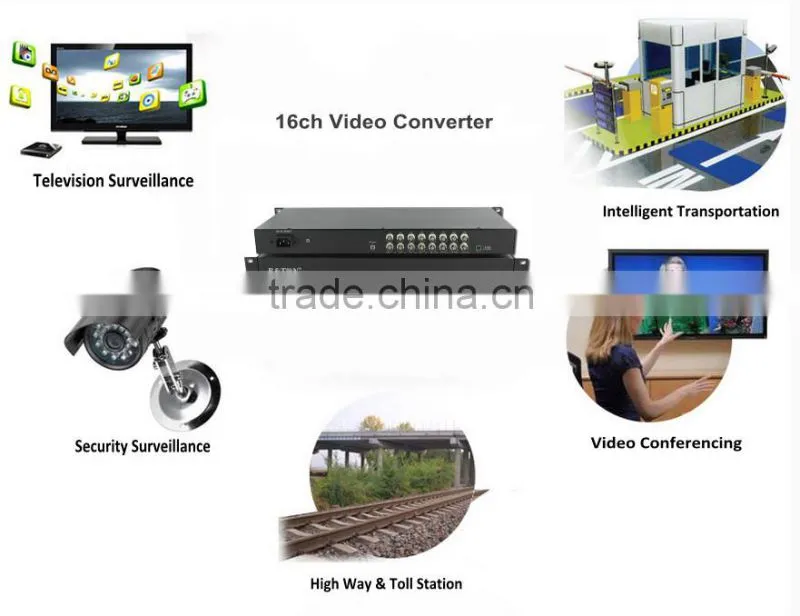 16 channel video transmitter