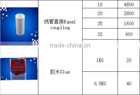PVC insulation plastic electrical conduits