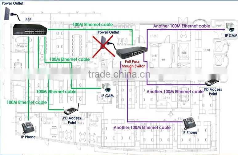 Industrial poe switch ; PoE Pass-Through Scenario