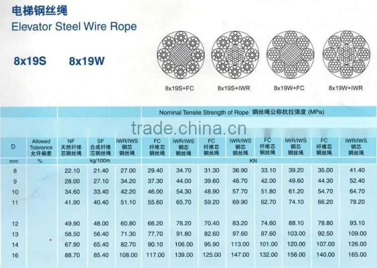 ASTM A475 EHS grade 7*1.57mm galvanized wire strand(FACTORY)