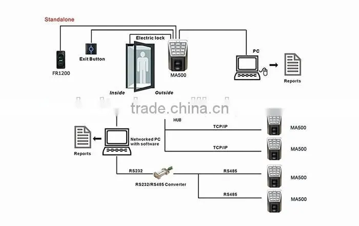 Fingerprint locks with waterproof and dustproof metal finger print and attendance system