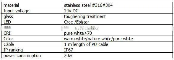 2015 stainless steel IP67 4000k 20w linear DMX led ingroud light