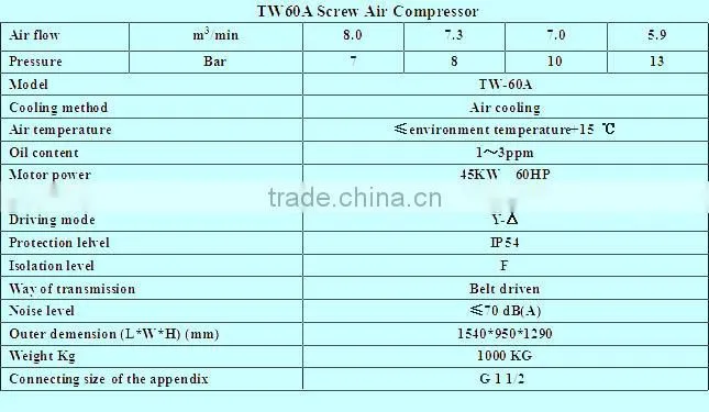 45 KW direct driven rotary screw air compressor with CE, SGS,ISO9001