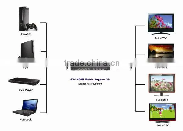 Matrice HDMI 4x4 Support 3D With Compatibling 1.3b 4 to 4 Out HDMI Matrix 1080P