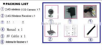 camera and receiver