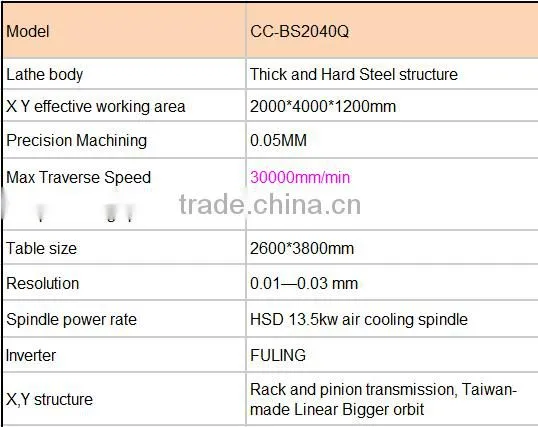 CC-BS2040Q foam and wood cnc molding, carving and cutting machine