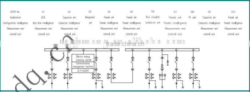 Intelligent Prefabricated Power Transformer Substation