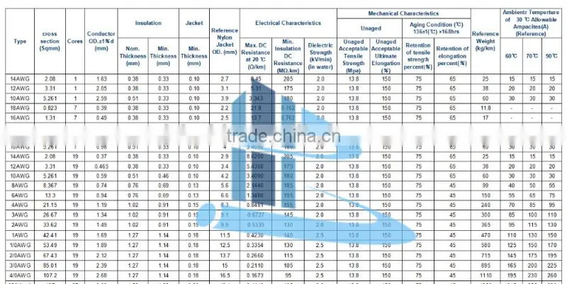600v thhn wire 18 gauge electrical wire