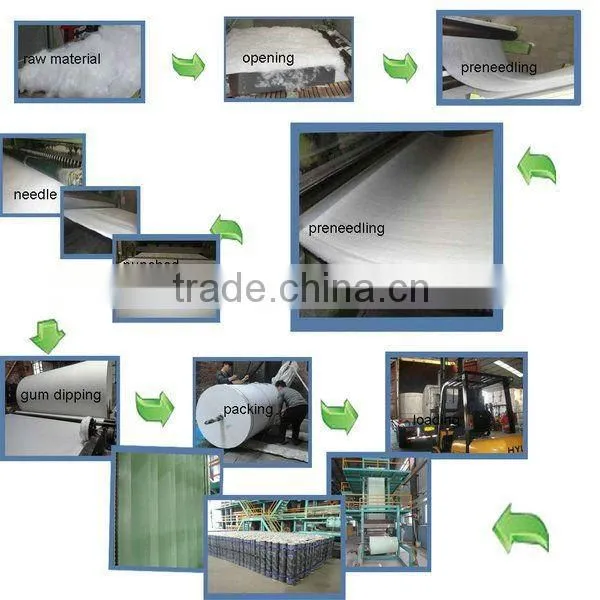 polyester mat for SBS/APP