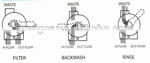 swimming pool industrial sand filter media