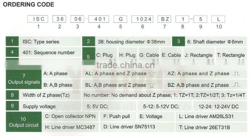 ISC5208 500 phase CNC system Machine Solid shaft encoder optical price incremental rotary encoder