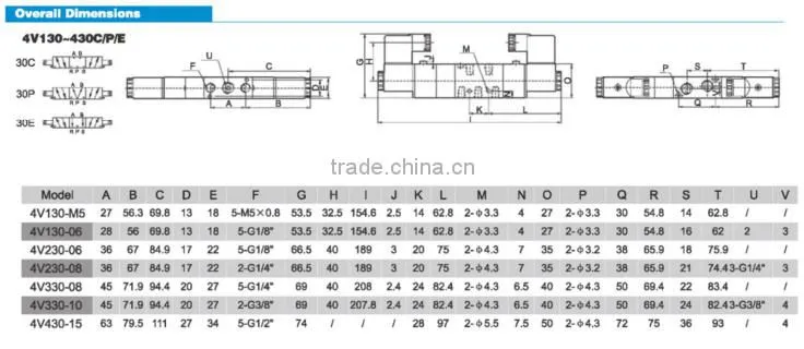High quality Electrically operated solenoid valve ,Electro pneumatic valve