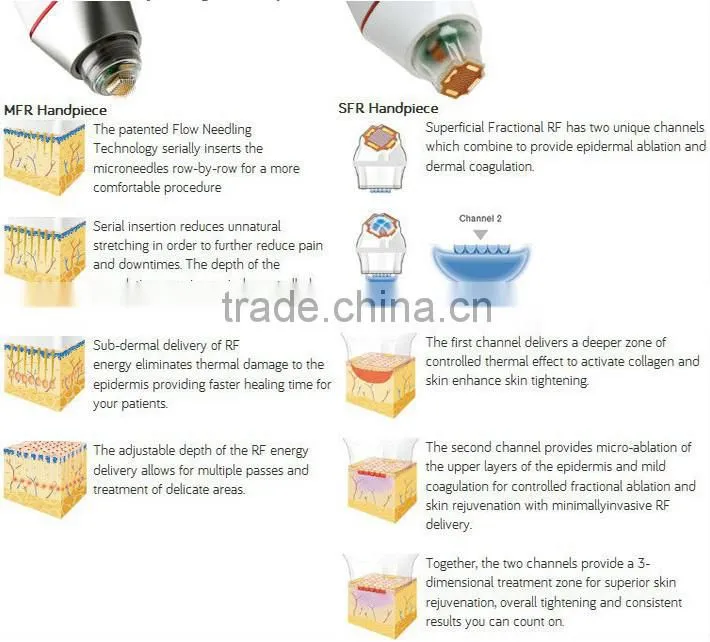 newest China supplier factory direct sale price portable fractional rf face lift machine
