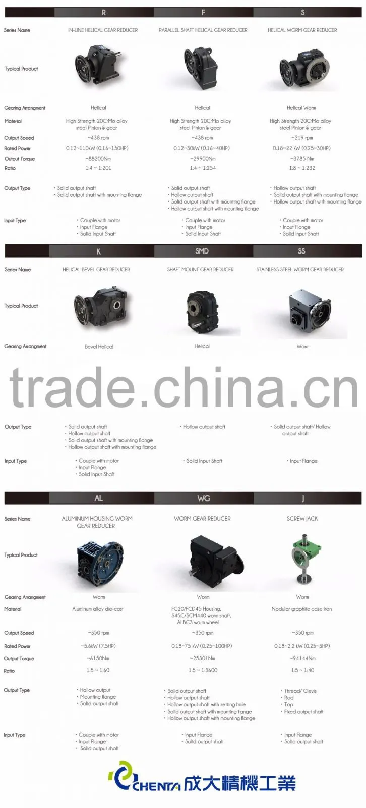 USX worm gear shaft 90mm worm electric motor right angle bevel gear reducer