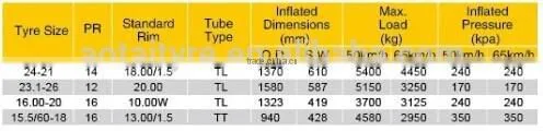 GERENT Road Roller Tyre 23.1-26 R-3 with high quality and factory price