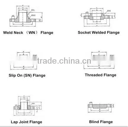 alloy steel forged ASTM A182 F316L hdpe blind flange