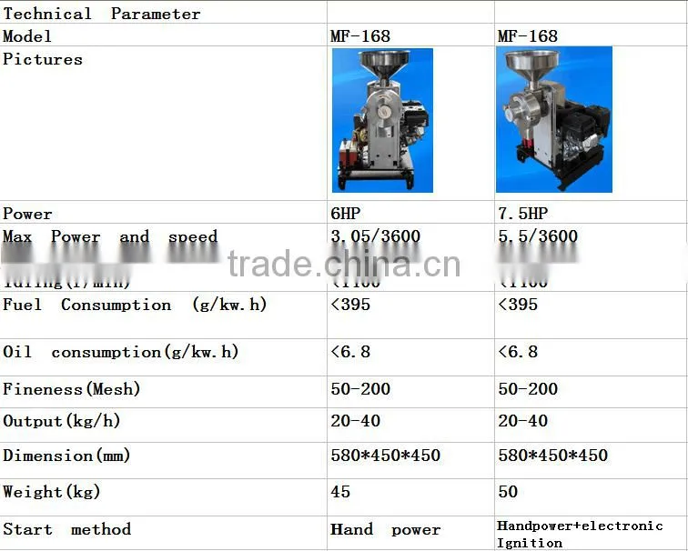 best price new type maize flour ginder grinding milling machine for single plant manufacture