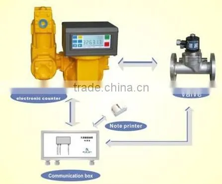 fuel counter meter